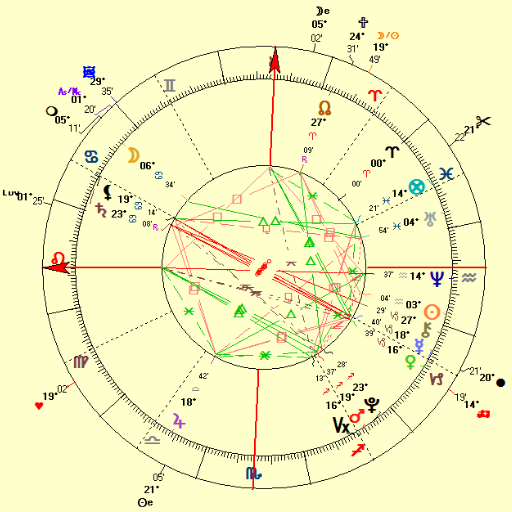 How Do Other Planetary Positions Impact the Chart of Donald Trump