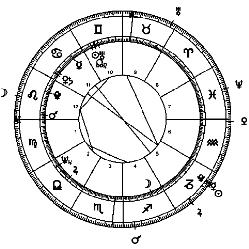 What Insights Can Be Gained from the Sagittarius Moon in Trump's Horoscope