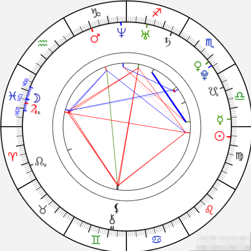 What Is the Significance of Taylor Swift's Rising Sign?